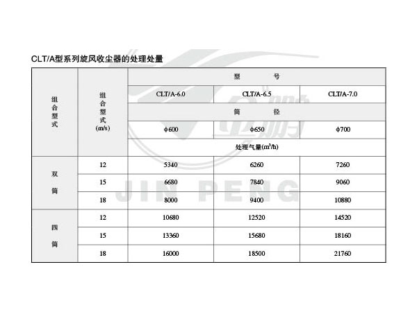 CLT／A型系列旋風(fēng)收塵器