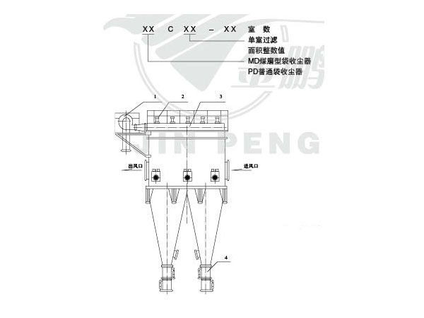 MDC、PDC型系列袋式收塵器