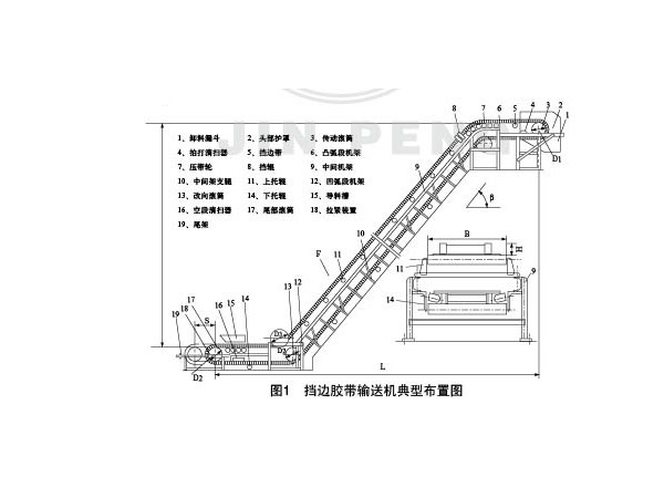 大傾角擋邊帶式輸送機