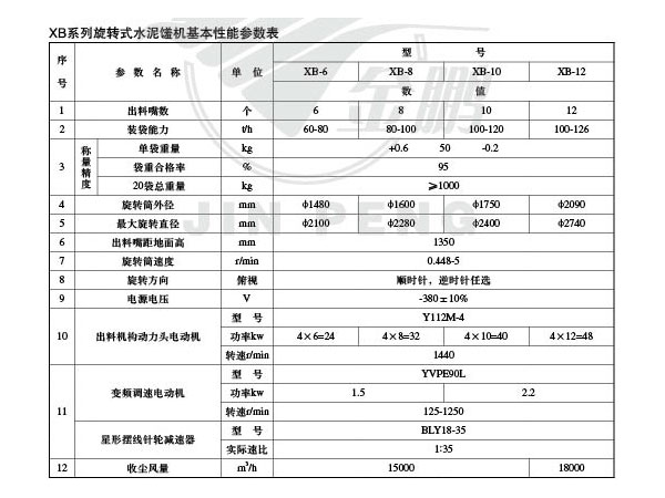 XB系列旋轉式水泥包裝機