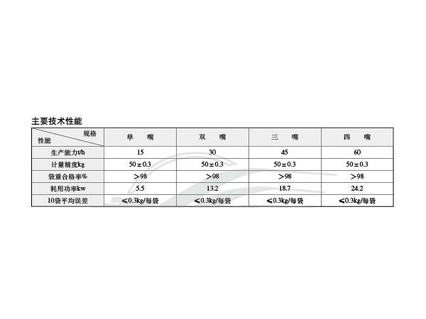 收塵器的濾袋應要定期換